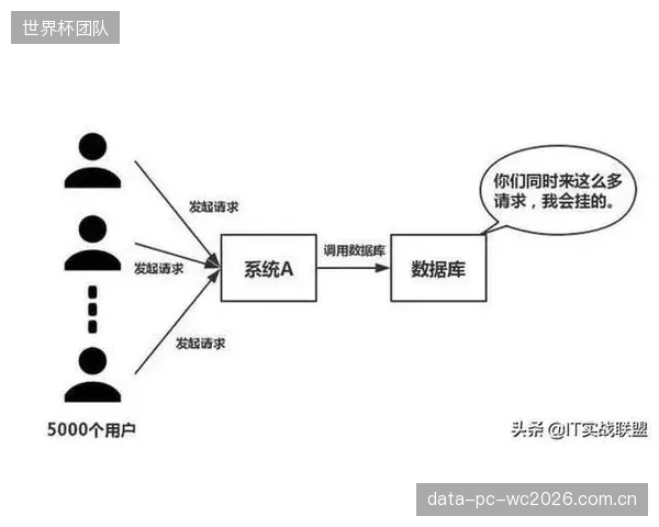 为何坚持使用BLE5.2协议？高并发场景下的数据带宽瓶颈如何平衡？